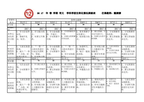 三2语文学困生跟踪表
