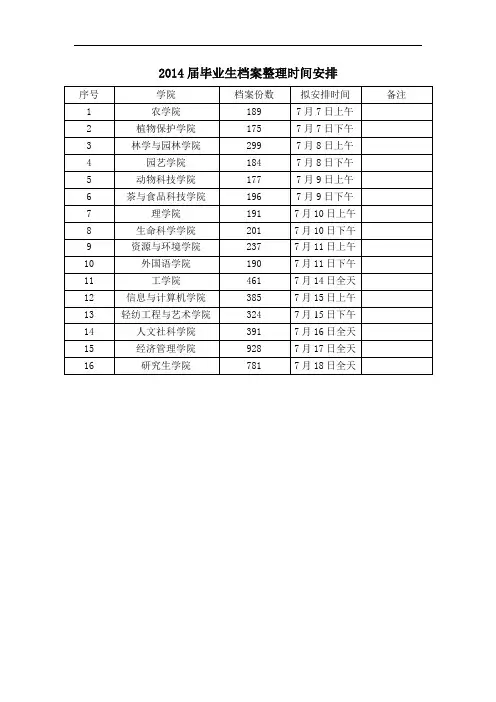 2014届毕业生档案整理时间安排