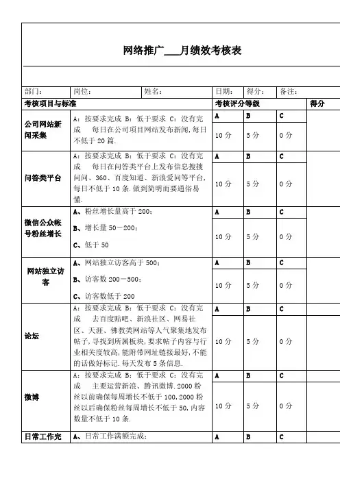 网络推广绩效KPI考核表