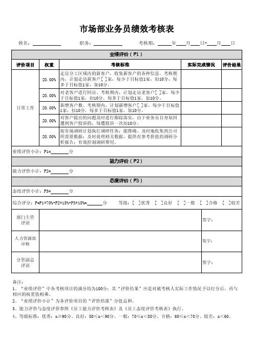 绩效考核方案-市场部