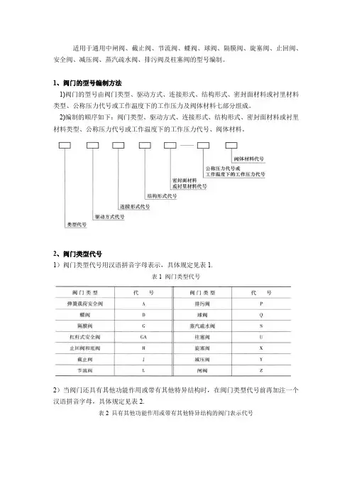阀门型号编制方法
