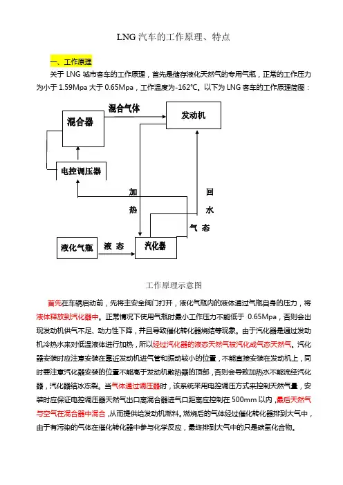 LNG汽车的工作原理、特点