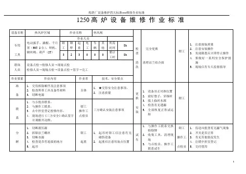 热风阀更换