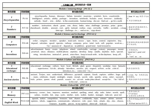沪教牛津版英语八年级上册知识点一览表