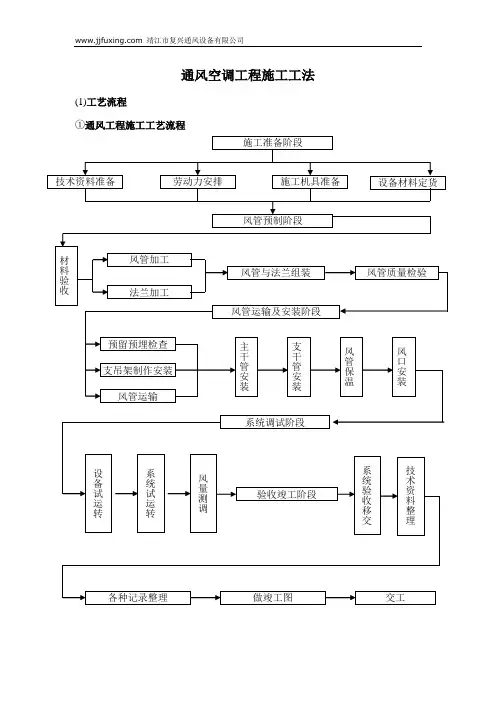 通风空调工程施工工法