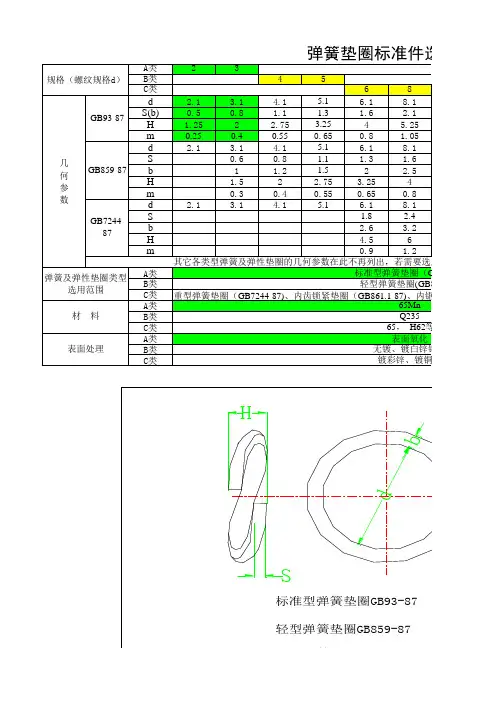 弹簧垫圈标准件选用范围表