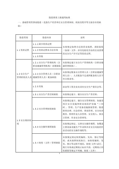 隐患排查上报通用标准