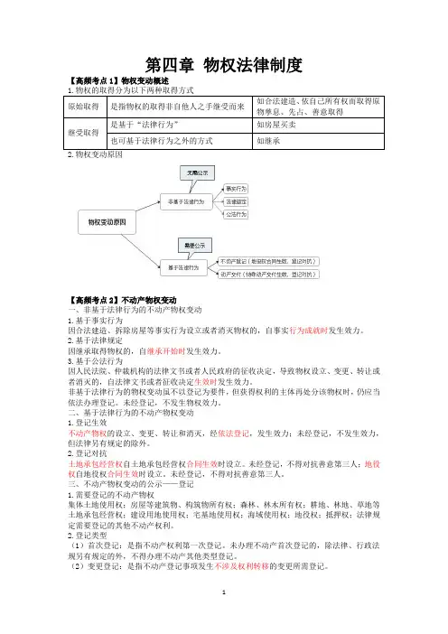 经济法第四章