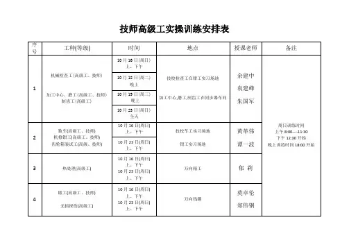 技师高级工实操训练安排表1