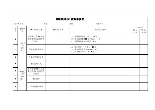课程顾问绩效考核表