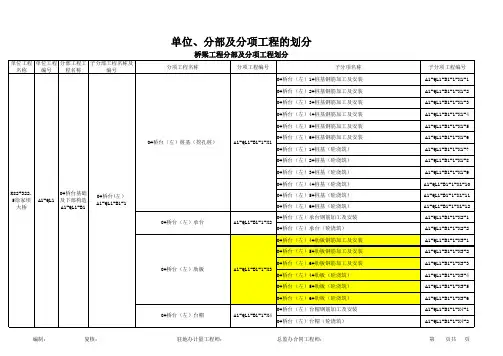 高速公路分部分项工程划分