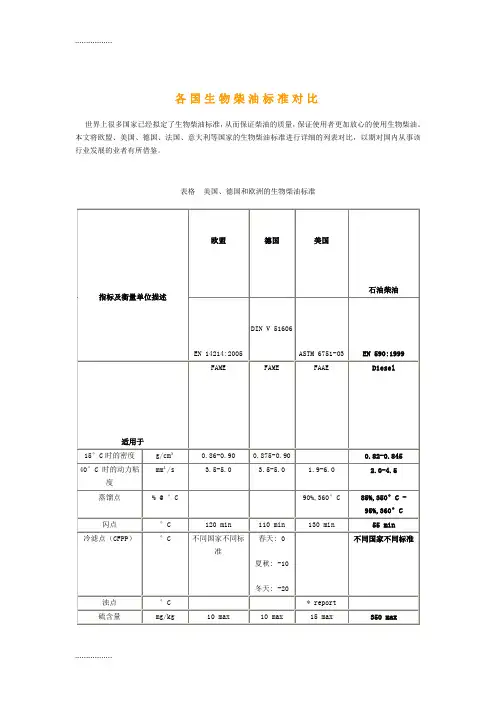 (整理)各国生物柴油标准对比