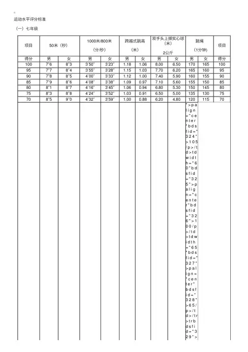 2015年上海中考体育评分标准（运动水平）