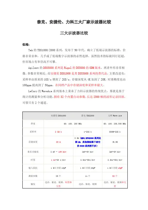 泰克安捷伦力科示波器对比