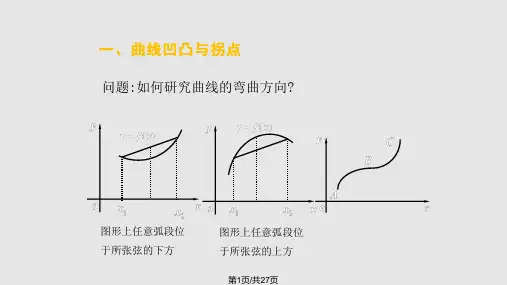 ——函数图形的描绘PPT课件