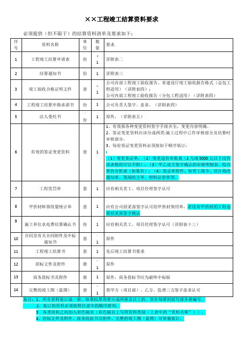 竣工结算资料要求-模板
