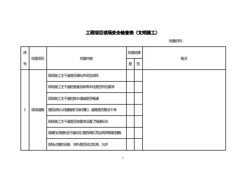工程项目现场安全检查表(文明施工)
