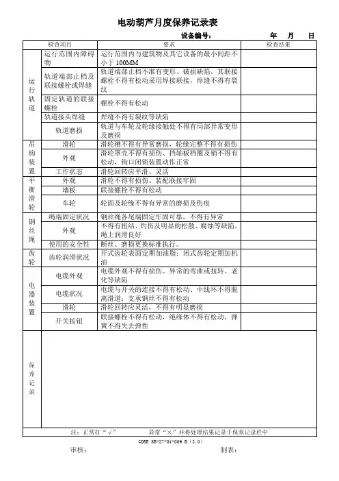 电动葫芦月度保养记录表