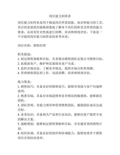 岗位能力矩阵表