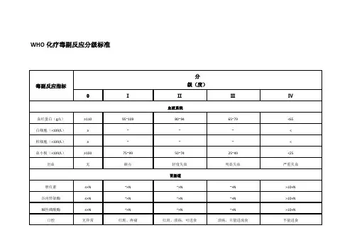 WHO化疗毒副作用分级标准