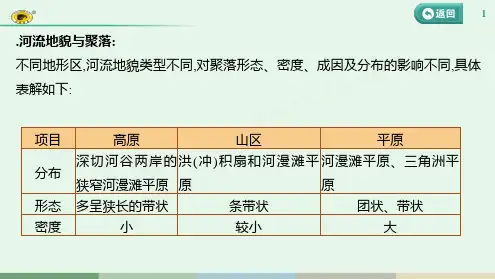 高三地理总复习专题  河流地貌