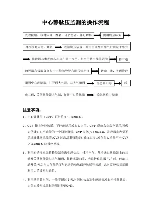 中心静脉压监测的操作流程