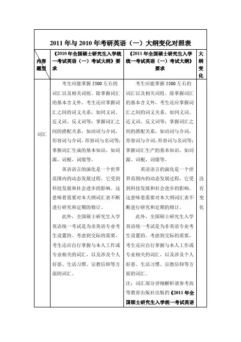 2011年与2010年考研英语(一)大纲变化对照表