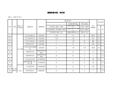 能源因素识别与评价清单