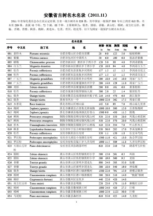 安徽省古树名木名录(2011.11)