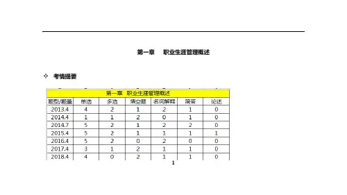 自考10052《职业生涯规划与管理》通关必做300题