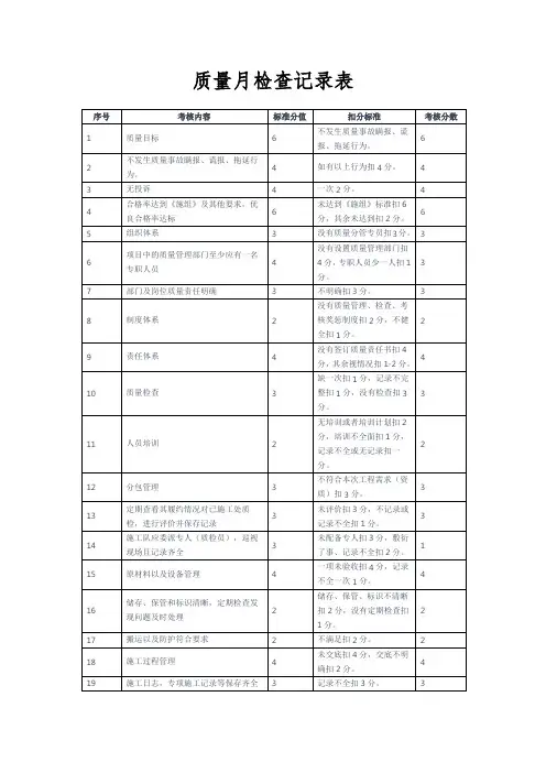 质量月检查记录表