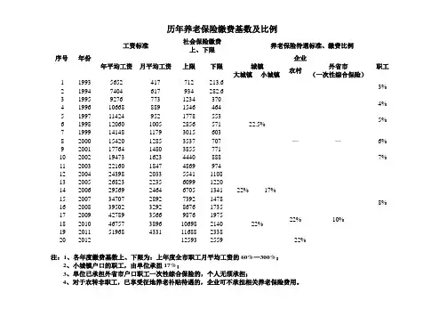上海市历年养老保险缴费基数及比例