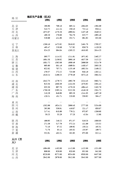 我国各地区gdp_人口数及人均gdp(1991-2010)统计数据