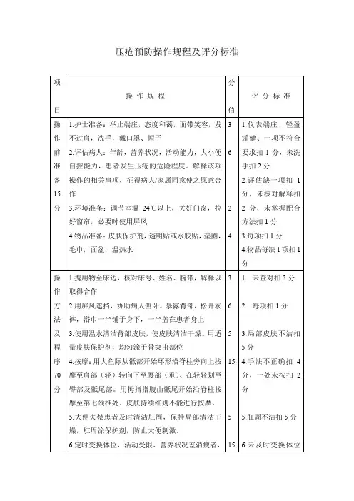 压疮预防操作规程及评分标准