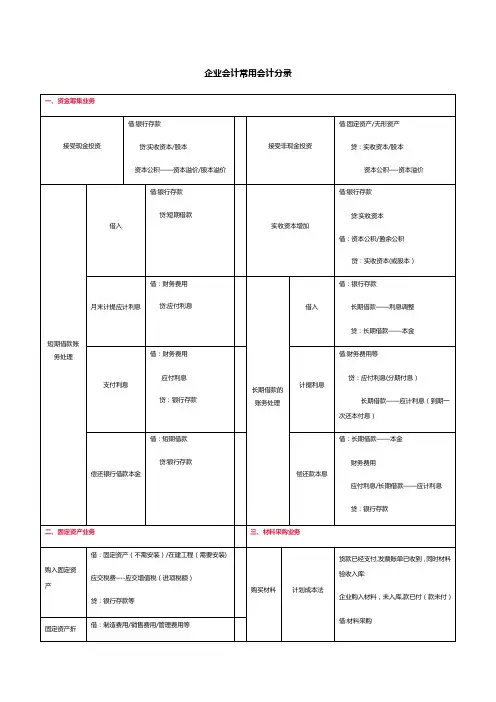 企业中常用会计分录(财务会计必学)