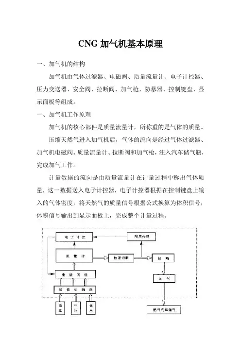 CNG计量中的一些问题