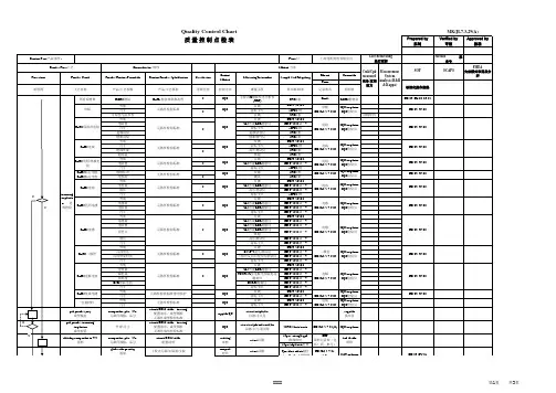 质量控制点检表
