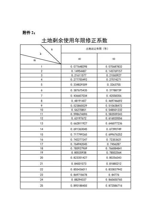 土地剩余使用年限修正系数
