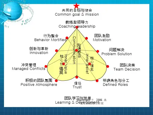 《教练型领导力》PPT课件