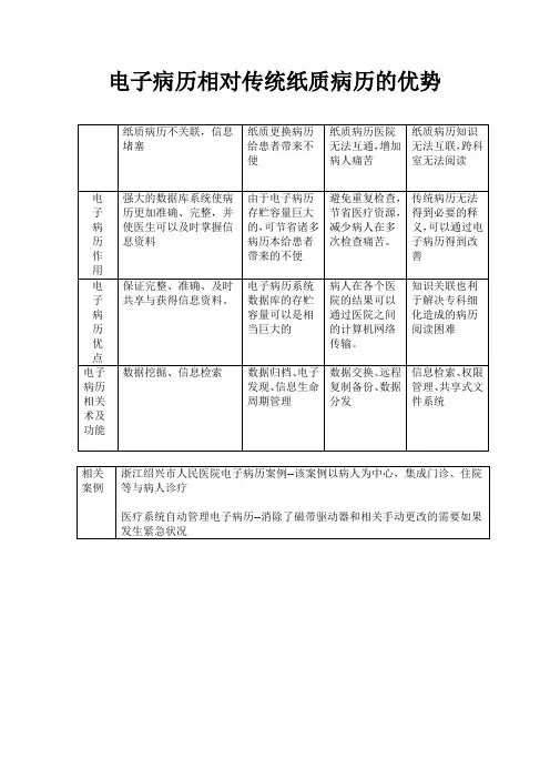 电子病历相对传统纸质病历的优势
