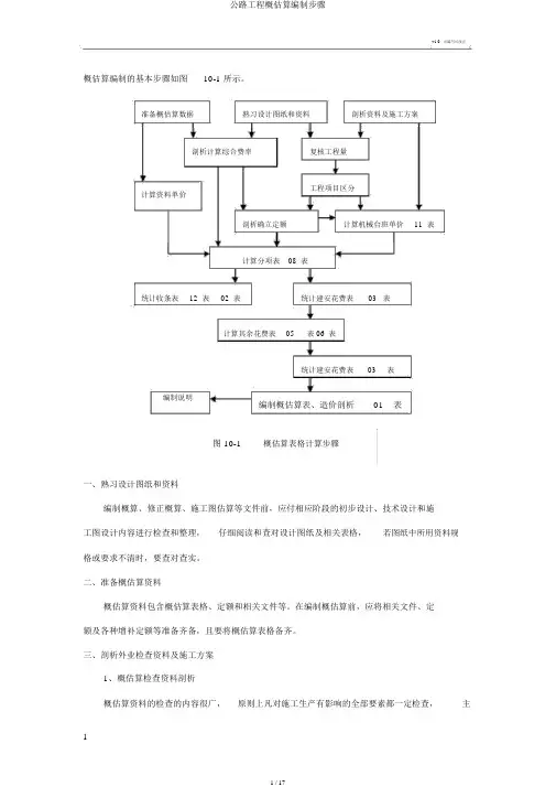 公路工程概预算编制步骤