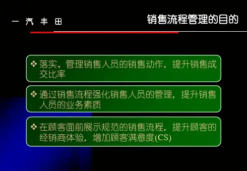 一汽丰田销售流程管理ppt55页