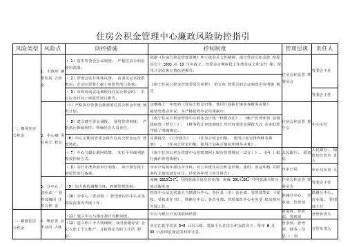 住房公积金管理中心廉政风险防控指引