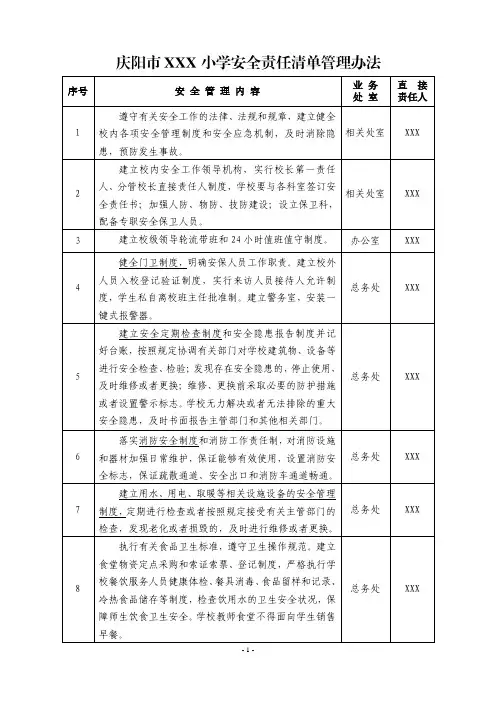 小学安全责任清单管理办法(表格式)