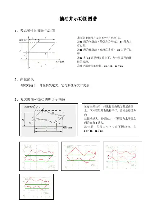 抽油井示功图图谱