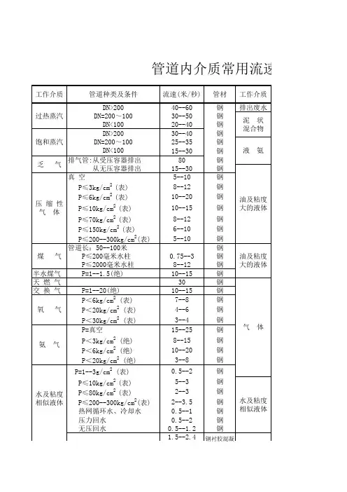 流体常用流速范围
