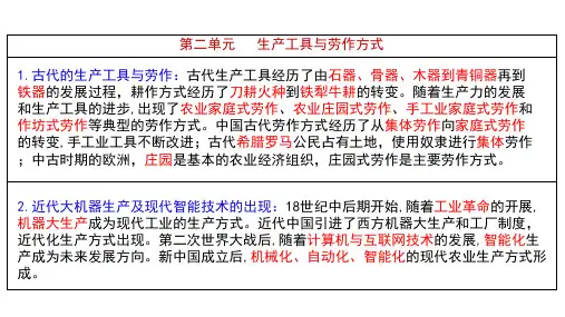 第4课古代的生产工具与劳作课件--高考历史选择性必修2一轮复习