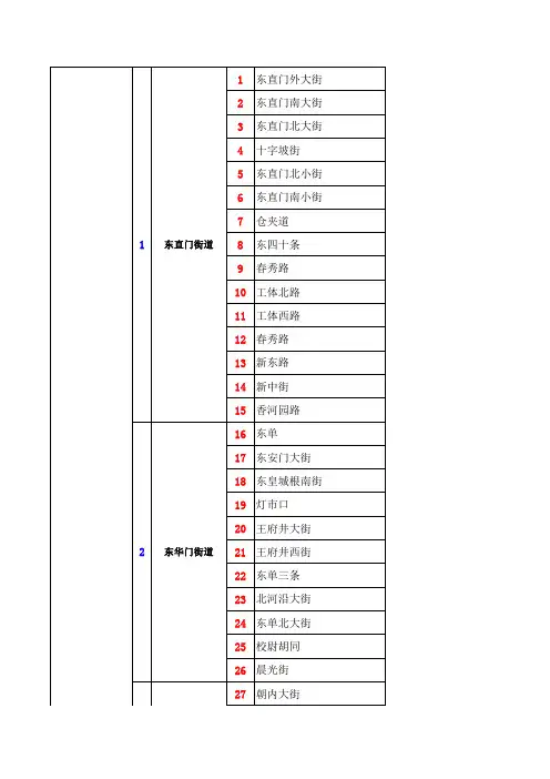 最新的街道片区