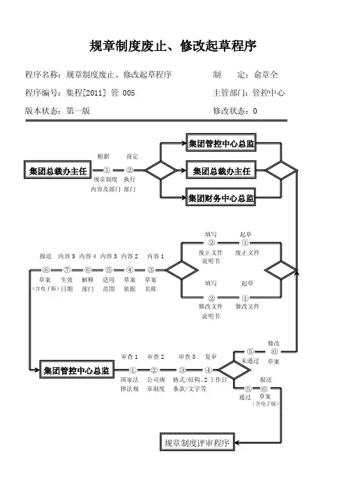 规章制度废止修改起草程序