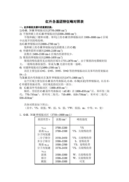 (完整版)红外各基团特征峰对照表